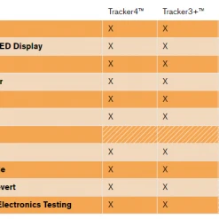 Buy ❤️ BCA Tracker 4 😉 12 BCA Tracker 4