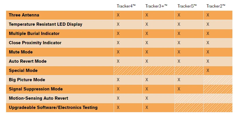 Buy ❤️ BCA Tracker 4 😉 7 BCA Tracker 4