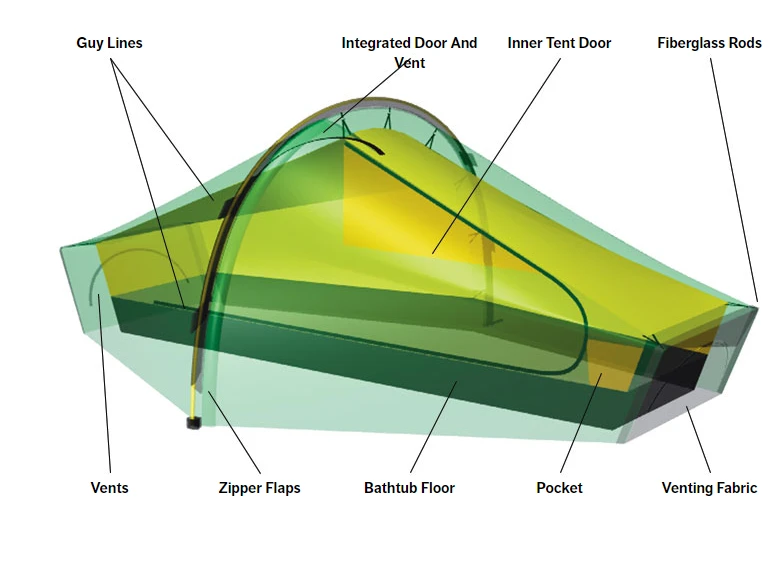 Cheapest 🛒 Hilleberg Akto ✔️ 4 Hilleberg Akto