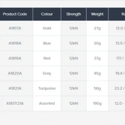 DMM Alloy Offsets- Individual Sizes Hardware