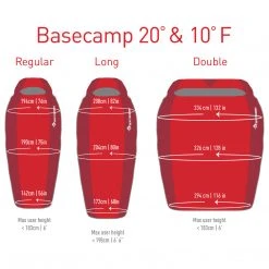 Sea To Summit Basecamp - BcIII / 10F