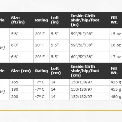 Top 10 🌟 Western Mountaineering UltraLite 20°F 👏 9 Western Mountaineering UltraLite 20°F