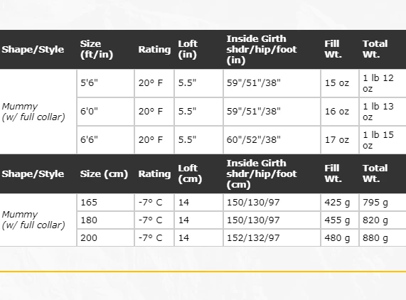 Top 10 🌟 Western Mountaineering UltraLite 20°F 👏 6 Western Mountaineering UltraLite 20°F