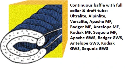Top 10 🌟 Western Mountaineering UltraLite 20°F 👏 5 Western Mountaineering UltraLite 20°F