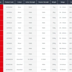 DMM Dragon Cams - All Sizes Hardware