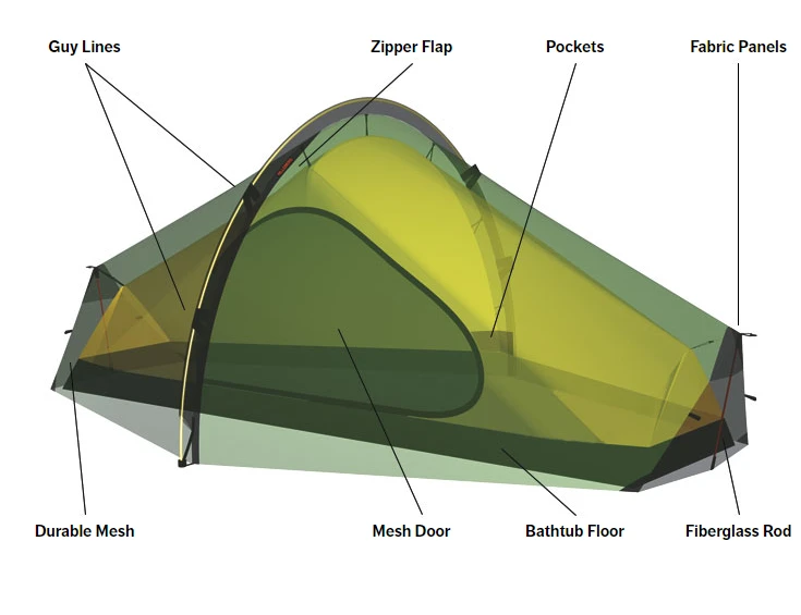 Brand new π Hilleberg Enan 1 π₯° 4 Hilleberg Enan 1