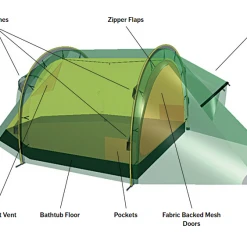 Hot Sale 🔔 Hilleberg Nammatj 2 Tents & Shelters 🥰 9 Hilleberg Nammatj 2 Tents & Shelters