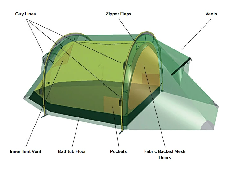 Hot Sale 🔔 Hilleberg Nammatj 2 Tents & Shelters 🥰 4 Hilleberg Nammatj 2 Tents & Shelters