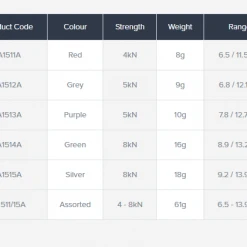 DMM Peenuts- Individual Sizes Hardware
