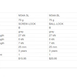 Petzl AM'D-Twist-Lock Carabiner