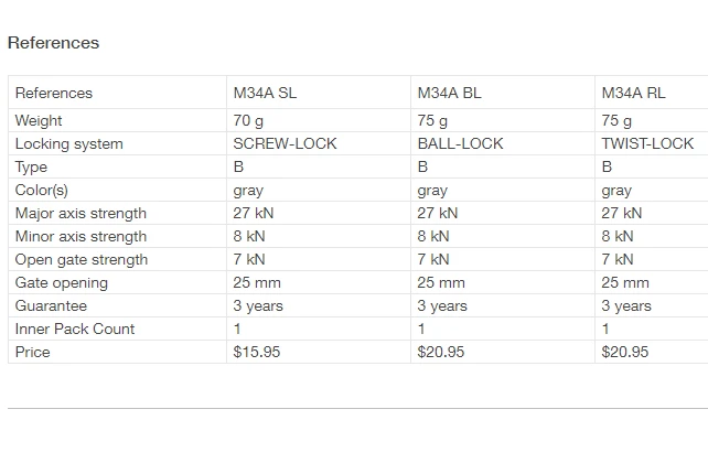 Best deal 🌟 Petzl AM'D-Twist-Lock Carabiner ✨ 4 Petzl AM'D-Twist-Lock Carabiner