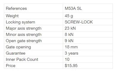 Discount ๐งจ Petzl Spirit Screw-Lock Carabiner ๐ฅ 7 Petzl Spirit Screw-Lock Carabiner
