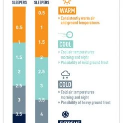 Deals 🌟 Sea To Summit Comfort Light Insulated Air Mat Womens Sleep ❤️ 22 Sea To Summit Comfort Light Insulated Air Mat Womens Sleep