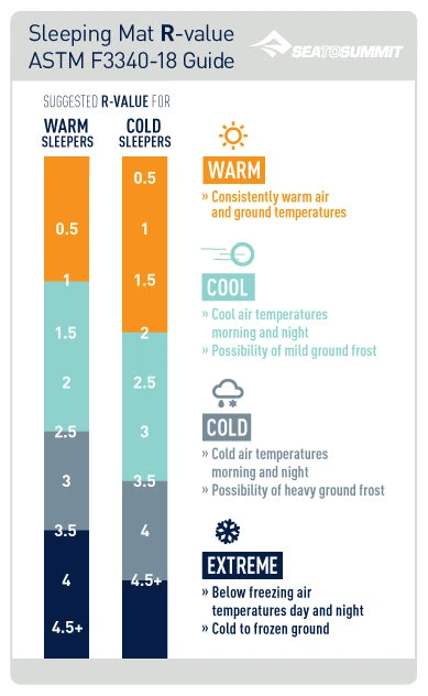 Deals 🌟 Sea To Summit Comfort Light Insulated Air Mat Womens Sleep ❤️ 9 Sea To Summit Comfort Light Insulated Air Mat Womens Sleep