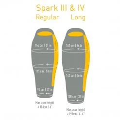 Brand new 🥰 Sleep Sea To Summit Spark - SpIV / 5F ✔️ 18 Sleep Sea To Summit Spark - SpIV / 5F