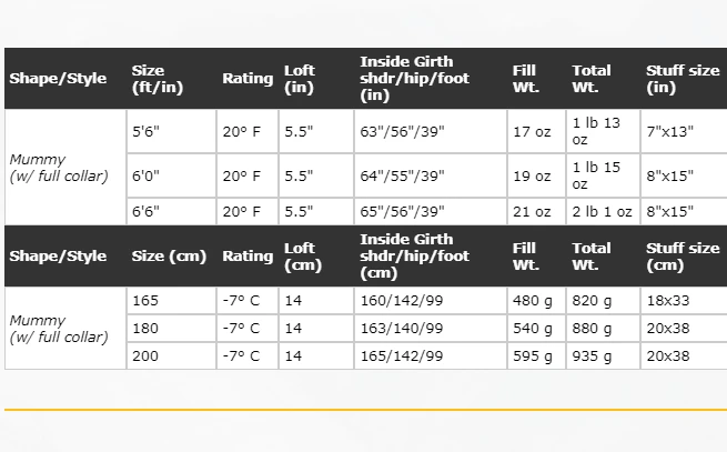 Budget ⌛ Western Mountaineering Alpinlite20°F Sleep 🎁 6 Western Mountaineering Alpinlite20°F Sleep