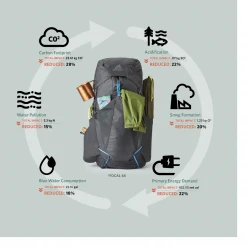 Cheapest π€© Gregory Focal 58 β 11 Gregory Focal 58