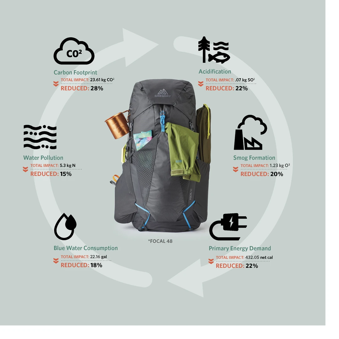 Cheapest π€© Gregory Focal 58 β 6 Gregory Focal 58