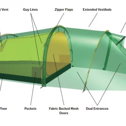 Hilleberg Nallo 2 GT