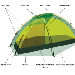 Tents & Shelters Hilleberg Soulo