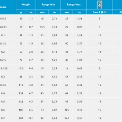 CAMP USA Hardware CAMP Tricam