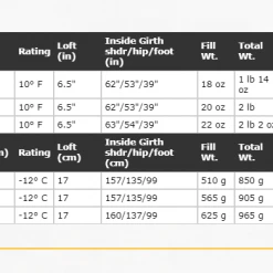Cheap 🎁 Western Mountaineering Versalite 10°F ✨ 13 Western Mountaineering Versalite 10°F