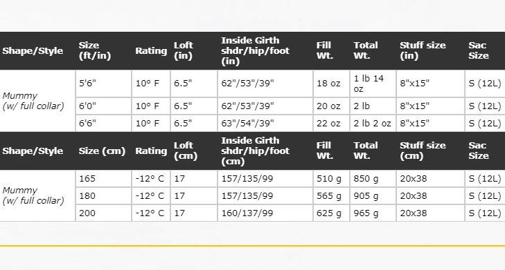 Cheap 🎁 Western Mountaineering Versalite 10°F ✨ 8 Western Mountaineering Versalite 10°F